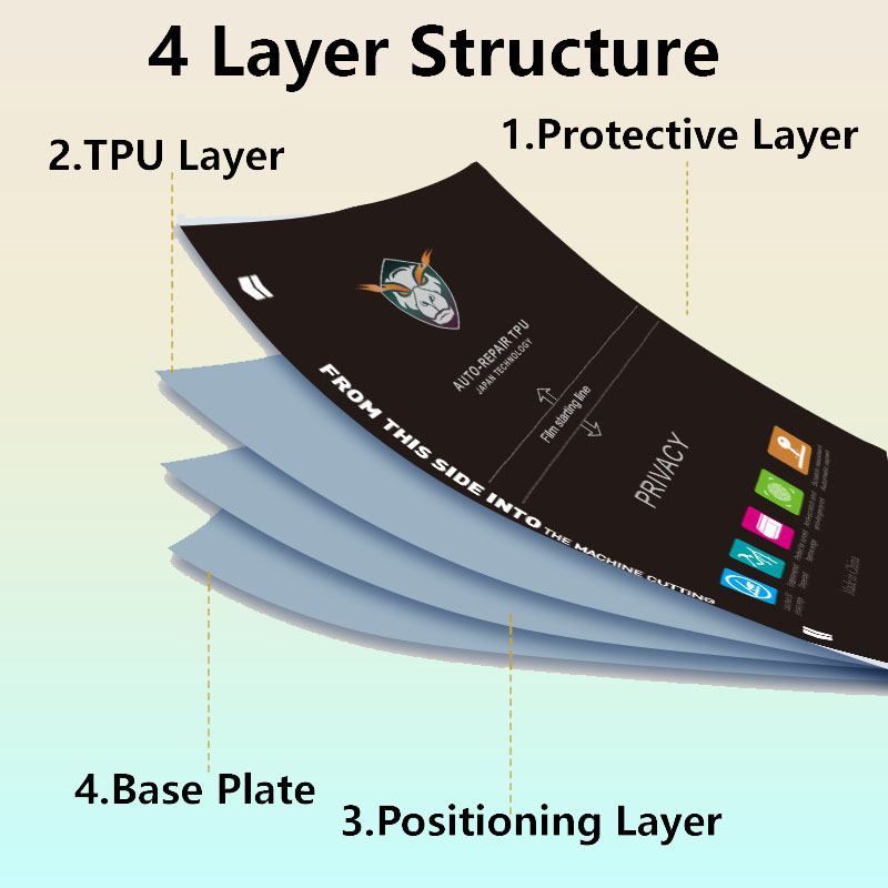 5/50Pcs Matte/Clear Flexible H - Flexible Tpu Film 评论和价格