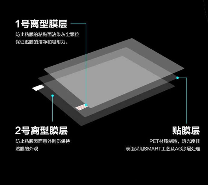 1PCS Anti-Scratch Anti-glare M - Matte Anti Glare Screen 评论和价格